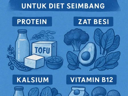 Tutorial Nutrisi Vegan untuk Diet Seimbang